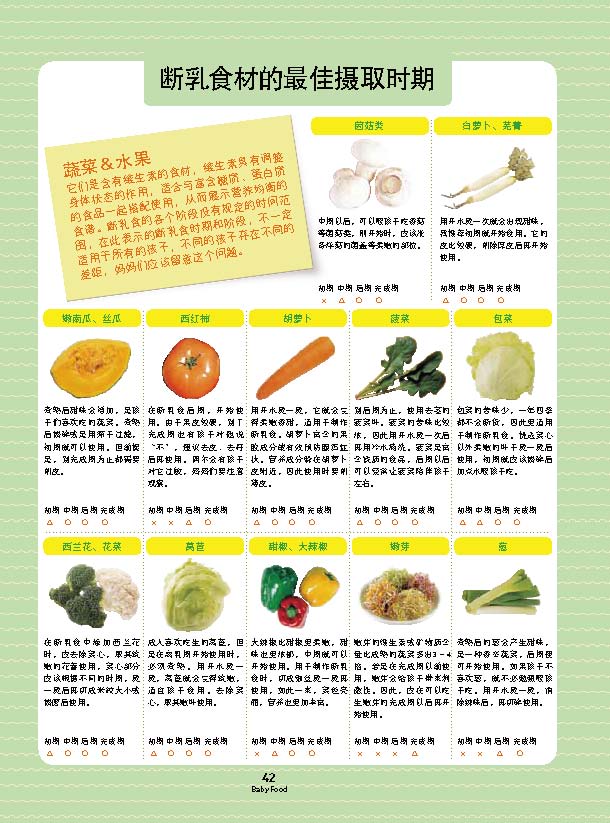 简易断乳食谱(聪明妈咪所需的简易断乳食谱,科学饮食关爱宝宝一生健康