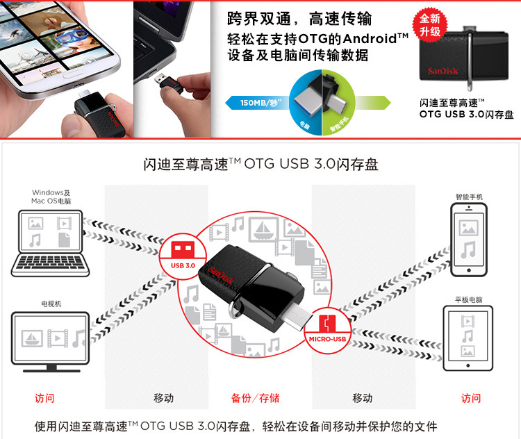 闪迪 U盘 OTG 128G USB3.0 双接口 两用u盘 手