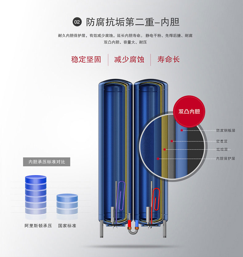 阿里斯顿电热水器VL70VH3.0EVOAG+WH