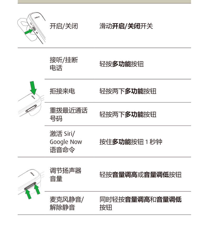 捷波朗jabraboost劲步超长待机商务手机蓝牙耳机黑色