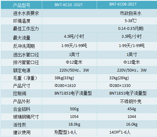 开能全屋净水苏宁自营旗舰店