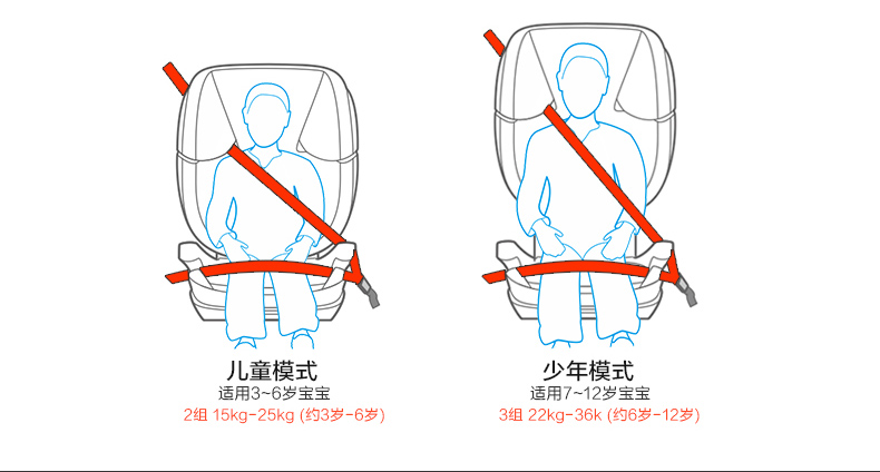 【苏宁自营】惠尔顿（welldon）汽车儿童安全座椅ISOFIX接口 茧之旅FIT（3-12岁） 银盔