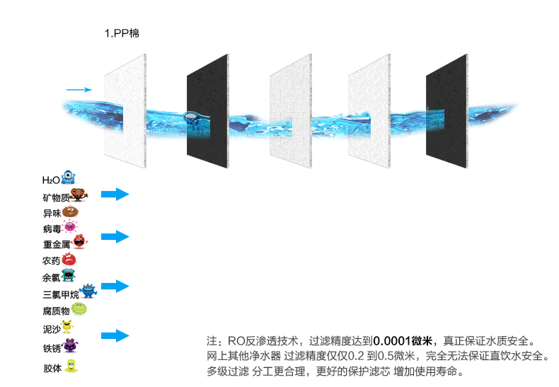 世韩cw-2000u-4 家用直饮净水器400g大流量无桶.