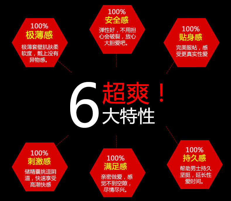 【赤尾(Zioxx)安全避孕】赤尾避孕套润滑超薄黑