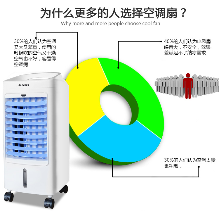 奥克斯(AUX)空调扇/冷风扇FLS-120LR