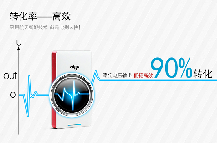 高效低耗酿制技能节水1600万吨