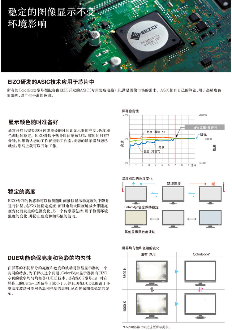 艺卓（EIZO）CS230 23英寸LED背光IPS宽屏专业制图液晶显示器