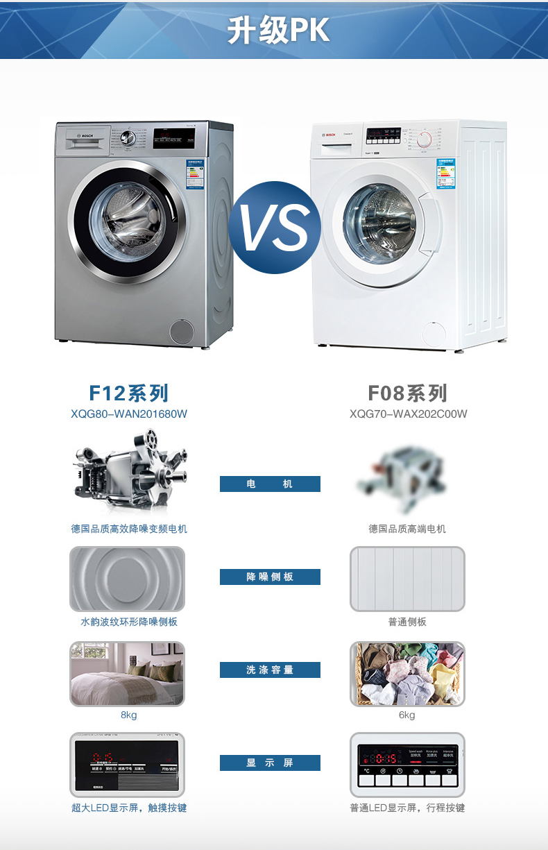 博世洗衣机XQG80-WAN201680W