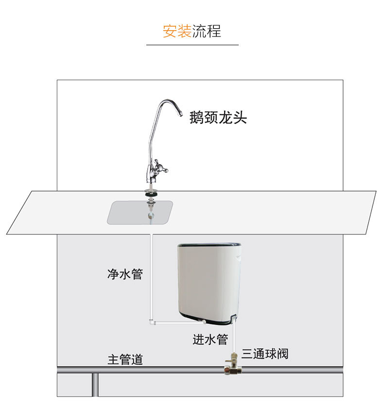 碧水源/OriginWater 家用厨房直饮净水器 S100XB 双超滤技术 矿物质水直饮