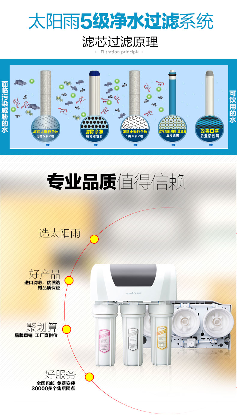 太阳雨sunrain惠泽c家用厨房直饮净水机