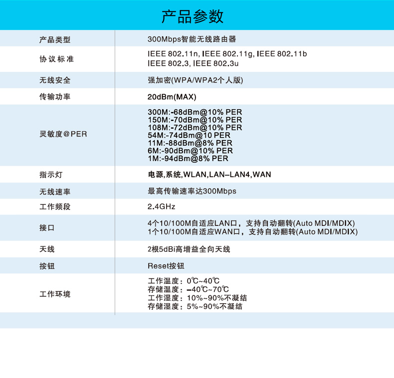 LB-LINK 300Mbps智能无线路由器BL-855R