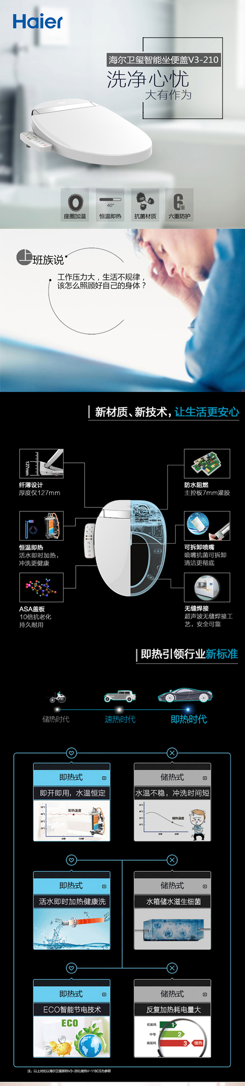 海尔(Haier）卫玺即热式V3-210智能马桶盖 即热式全自动坐便器 加热盖板 光感夜灯 喷嘴自洁可拆洗