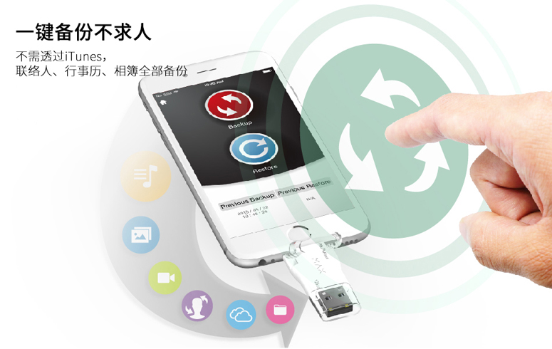 立达(Gigastone) PhotoFast Max USB2.0苹果U盘32GB