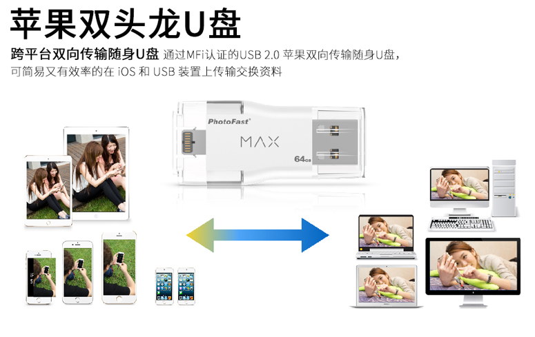 立达(Gigastone) PhotoFast Max USB2.0苹果U盘32GB