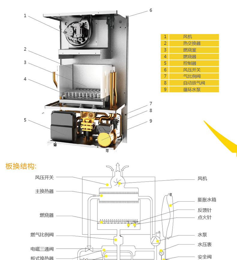 万家乐采暖炉,壁挂炉llipbd20-12u1(天然气)适用范围60-150m