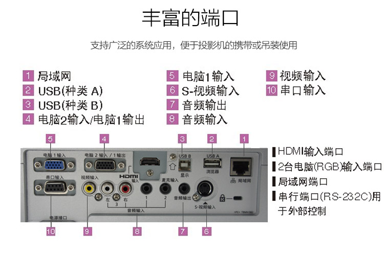 松下(Panasonic）PT-BX435NC 投影机 办公高端商务会议投影仪
