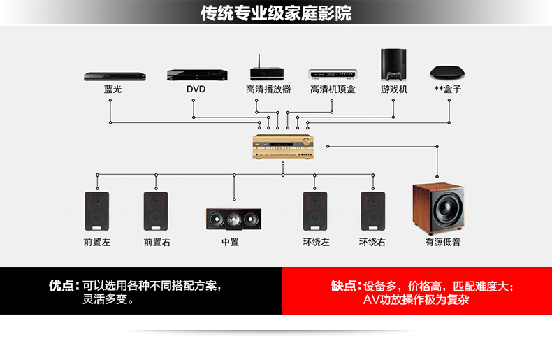 edifier漫步者s51mkii组合音响电视低音炮家庭影院多媒体音箱