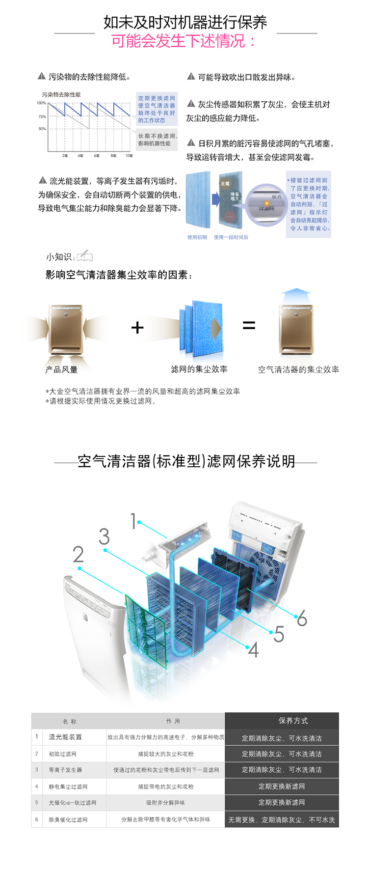 大金（DAIKIN）空气净化器专用滤网 BAC006A4C 适用净化器MC70KMV2、MCK57LMV2