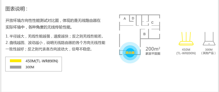 TP-LINK TL-WR890N 450M无线路由器（铝合金机身）