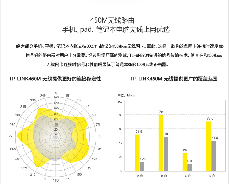 TP-LINK TL-WR890N 450M无线路由器（铝合金机身）