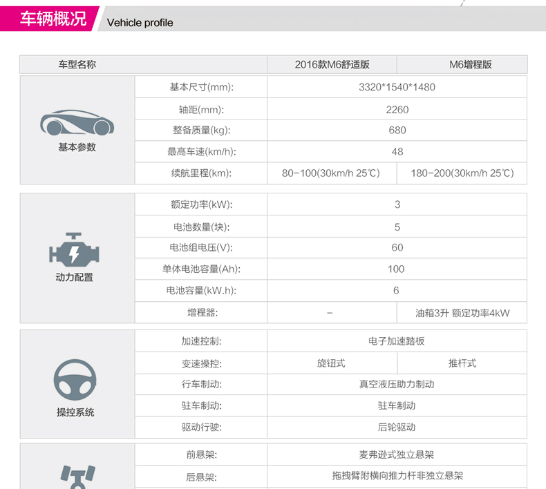 低速电动汽车比德文电动车成人四轮车老年代步