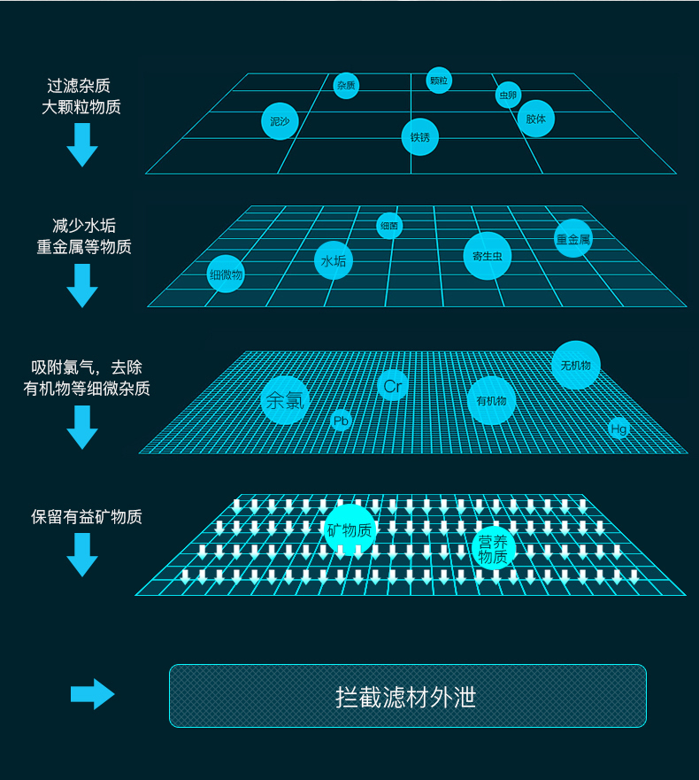 莱卡(LAICA)意大利进口双流净水壶JA06H 一壶一芯