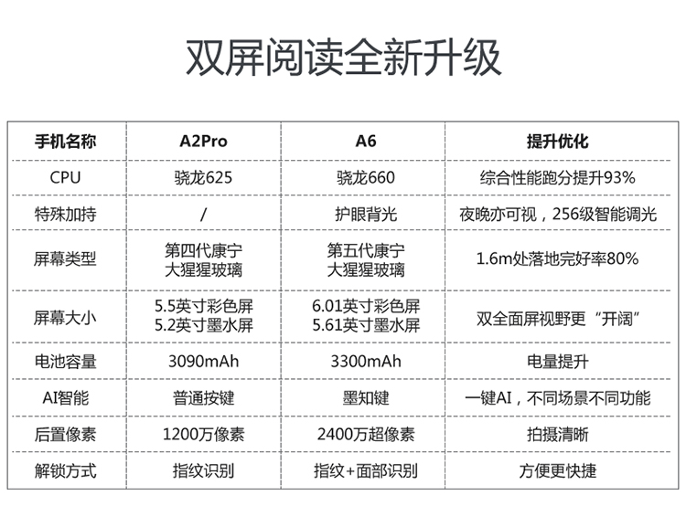 海信hisensea6标准版双全面屏6gb运存护眼水墨屏ai智能手机阅读学习