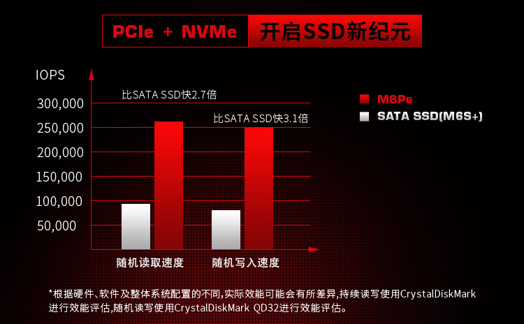 浦科特（PLEXTOR）M8PeG系列256G 台式机电脑SSD固态硬盘PCIe接口 NVMe协议(含散热片)