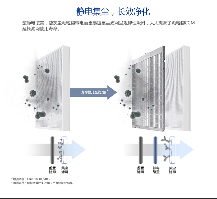 三星（SAMSUNG）空气净化器KJ399F-K5580WW新国标CCM颗粒物P4等级，CCM甲醛F4等级，适用47平米