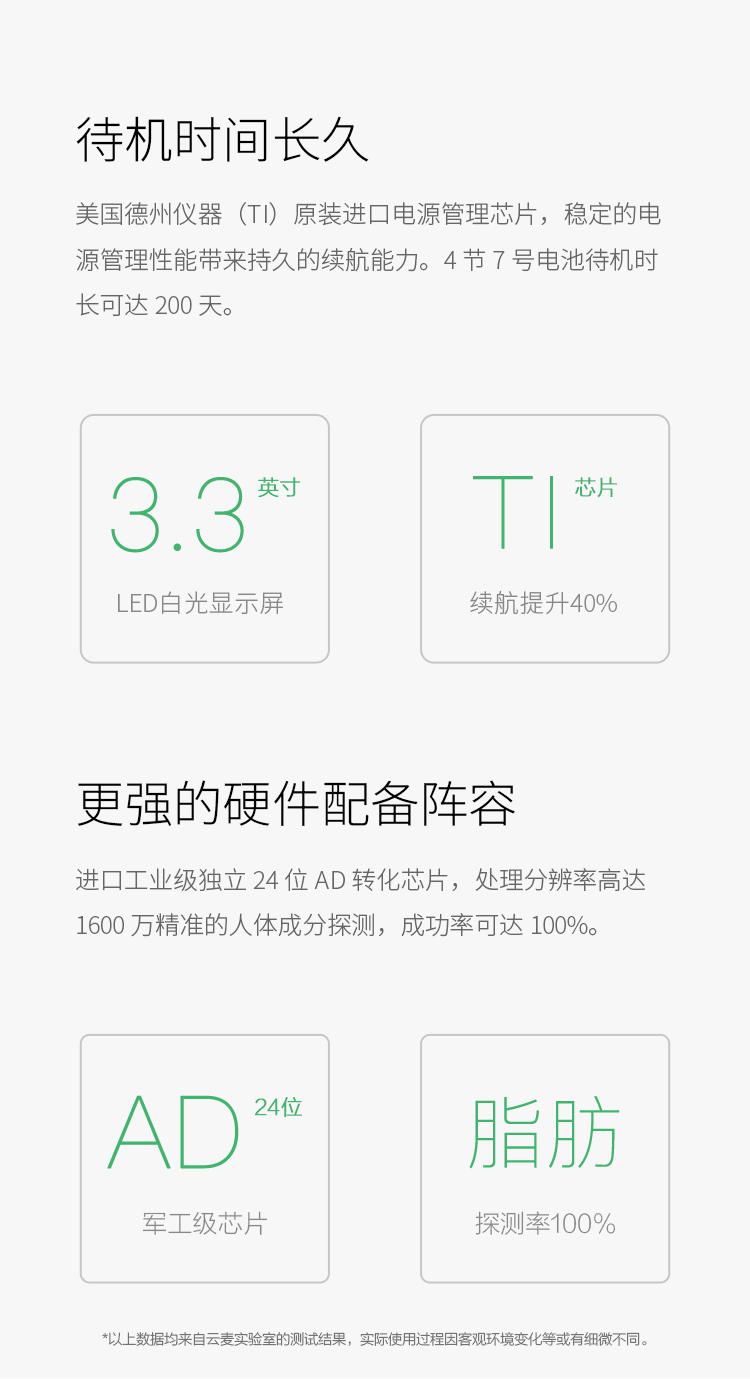 云麦好轻mini智能体脂秤白色M1501