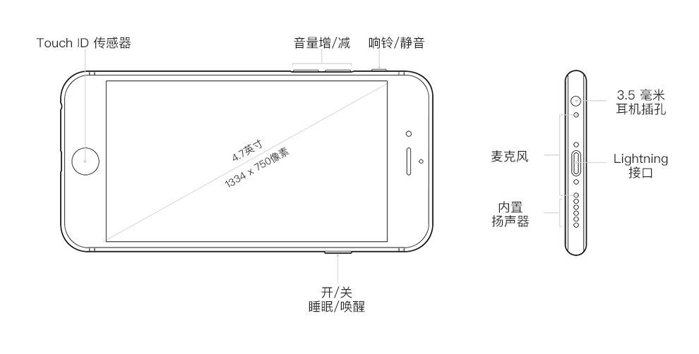 苹果appleiphone6移动联通电信4g手机32g深空灰指纹解锁