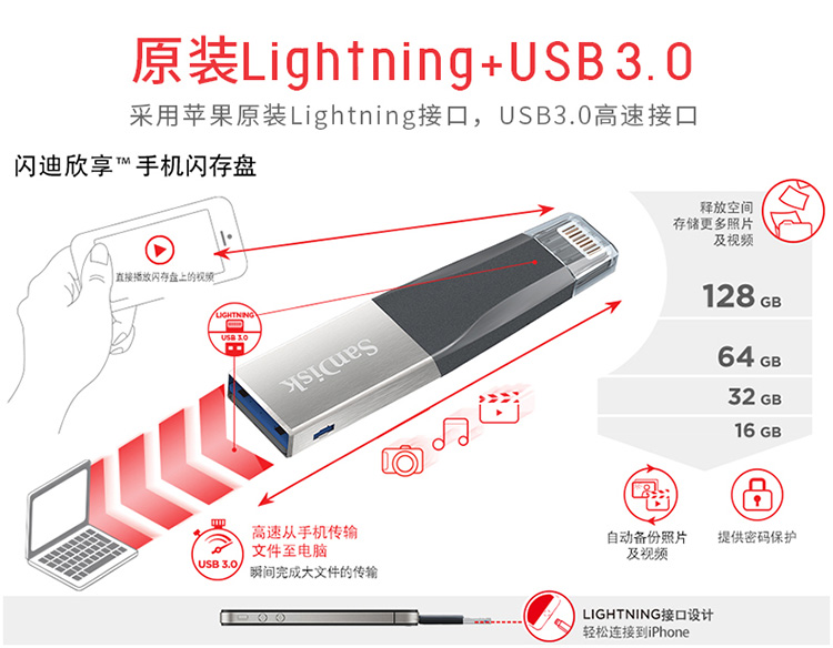 闪迪(Sandisk)苹果手机u盘64g iPad外接内存高