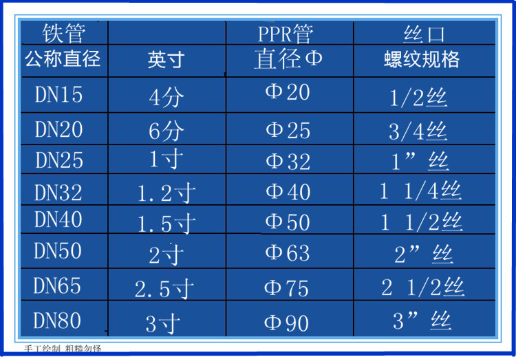 鑫丰ppr内丝铁活接2025324分6分1寸内牙活接暖气水表管件