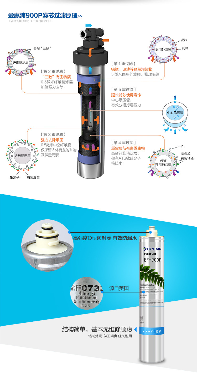 滨特尔爱惠浦净水器 EF-900P 原装主滤芯 美国原装进口