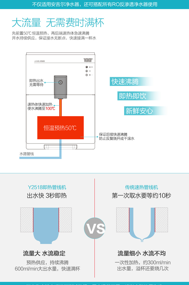 安吉尔（Angel）J2375-ROB8双出水净水器+Y2518速热管线机套装