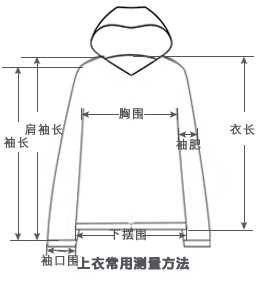 尺码 衣长 胸围 下摆围直量 肩袖长 袖长 袖肥 袖口围