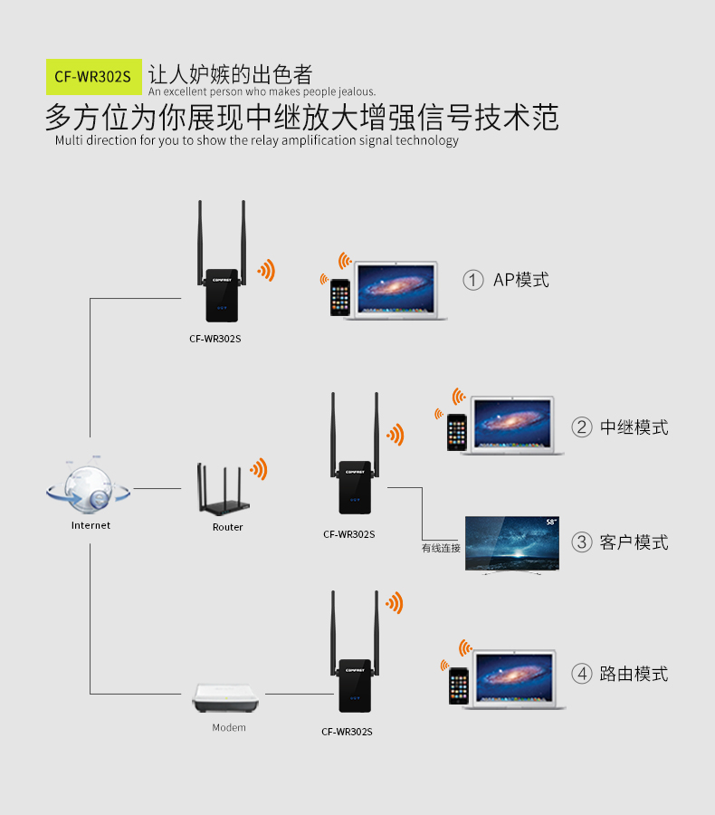 COMFAST CF-WR302S 一键中继 WiFi扩展器