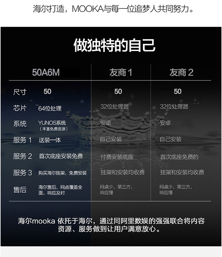 海尔\/模卡(MOOKA)彩电 50A6M 50英寸智能网