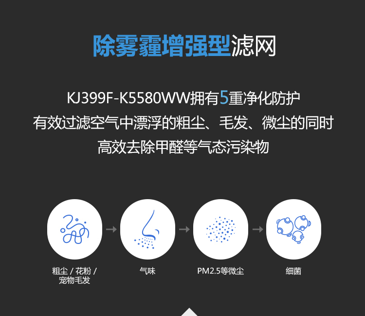 三星（SAMSUNG）空气净化器KJ399F-K5580WW新国标CCM颗粒物P4等级，CCM甲醛F4等级，适用47平米