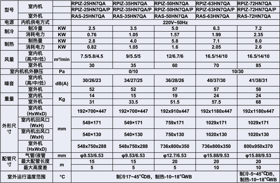 日立中央空调风管机rpiz-72hn7qa/ras-72hn7qa【价格 图片 品牌 报价