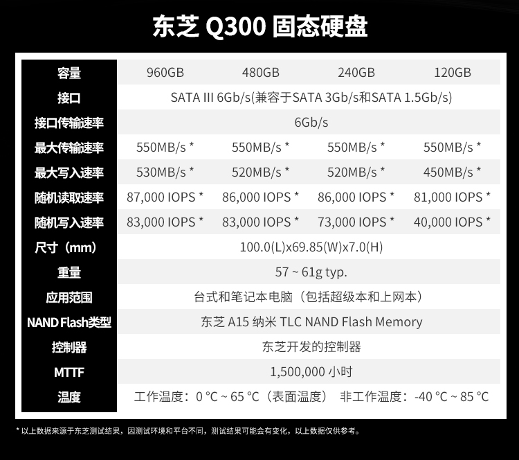 苏宁自营 东芝(TOSHIBA) Q300系列 480G SATA3 SSD固态硬盘