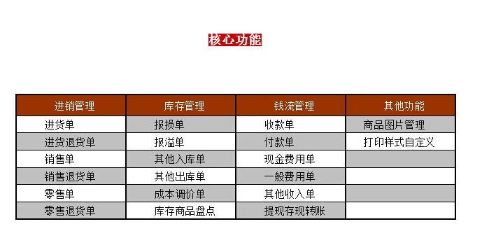 【飞鸿至达软件数码软件】管家婆软件管家婆普