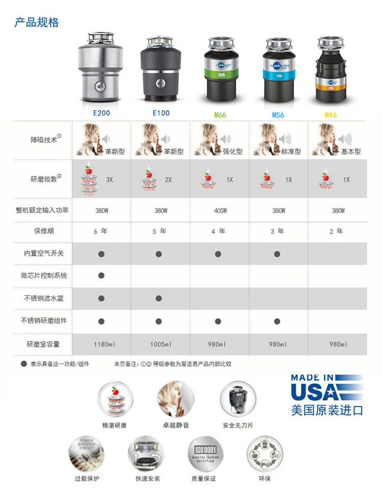 爱适易美国原装M46家庭厨房食物垃圾处理器 无空开家用