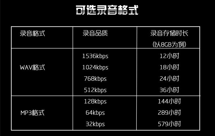 纽曼(Newsmy) RV35 8G 白色