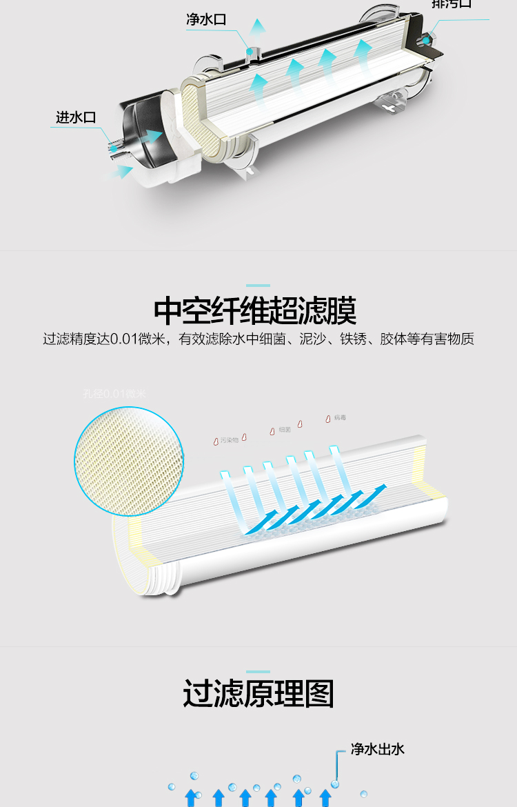 安吉尔（Angel）SA-UFS1000超滤净水器家用净水机中央管道超滤大通量 无废水不用电