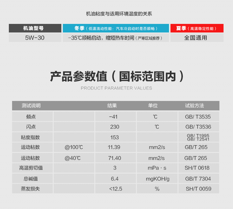 龙蟠SONIC7000 SL 5W-30 合成机油正品 汽车汽油发动机润滑油 4L