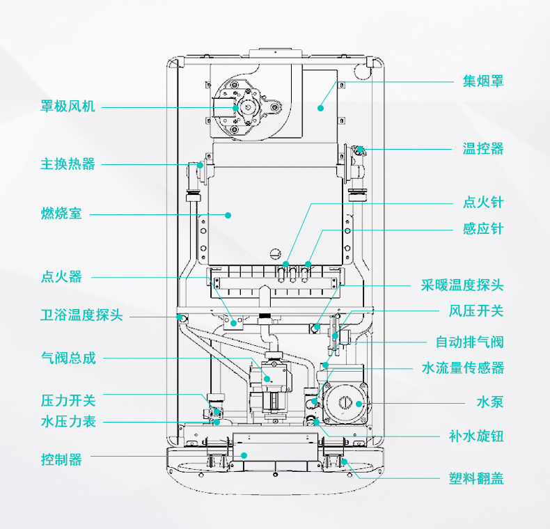 创尔特(chant) 燃气壁挂炉 天然气地暖采暖洗浴两用翻盖款 26kw天然气