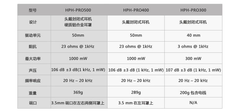雅马哈（Yamaha）HPH-PRO500 时尚潮流炫丽外观 HiFi耳机 黑色