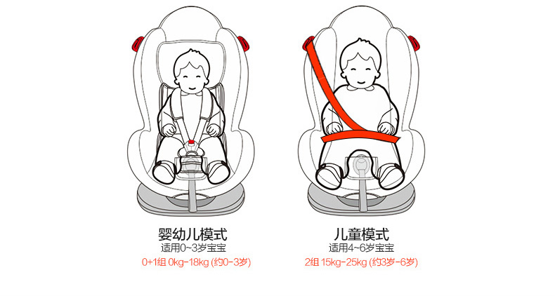 【苏宁自营】惠尔顿（welldon）汽车儿童安全座椅一体注塑 运动宝（9个月-6岁） 摩卡