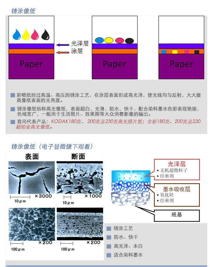 柯达230g相片纸7寸-100张/包喷墨照片纸